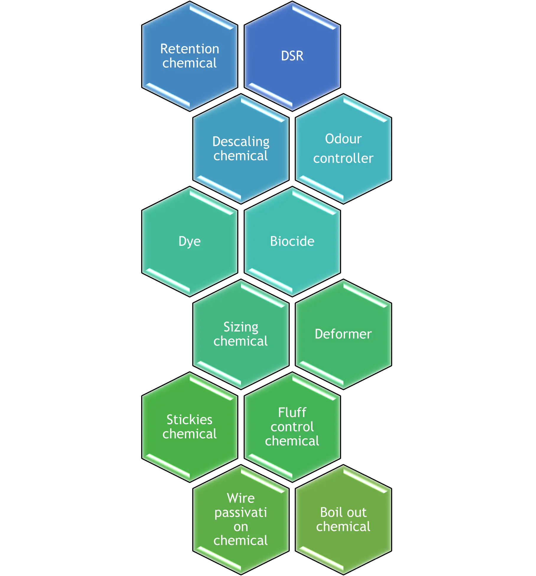Chemical Dosing Systems